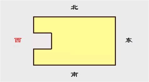 缺角意思|风水知识：房屋缺角别大意，如何调理看这里？